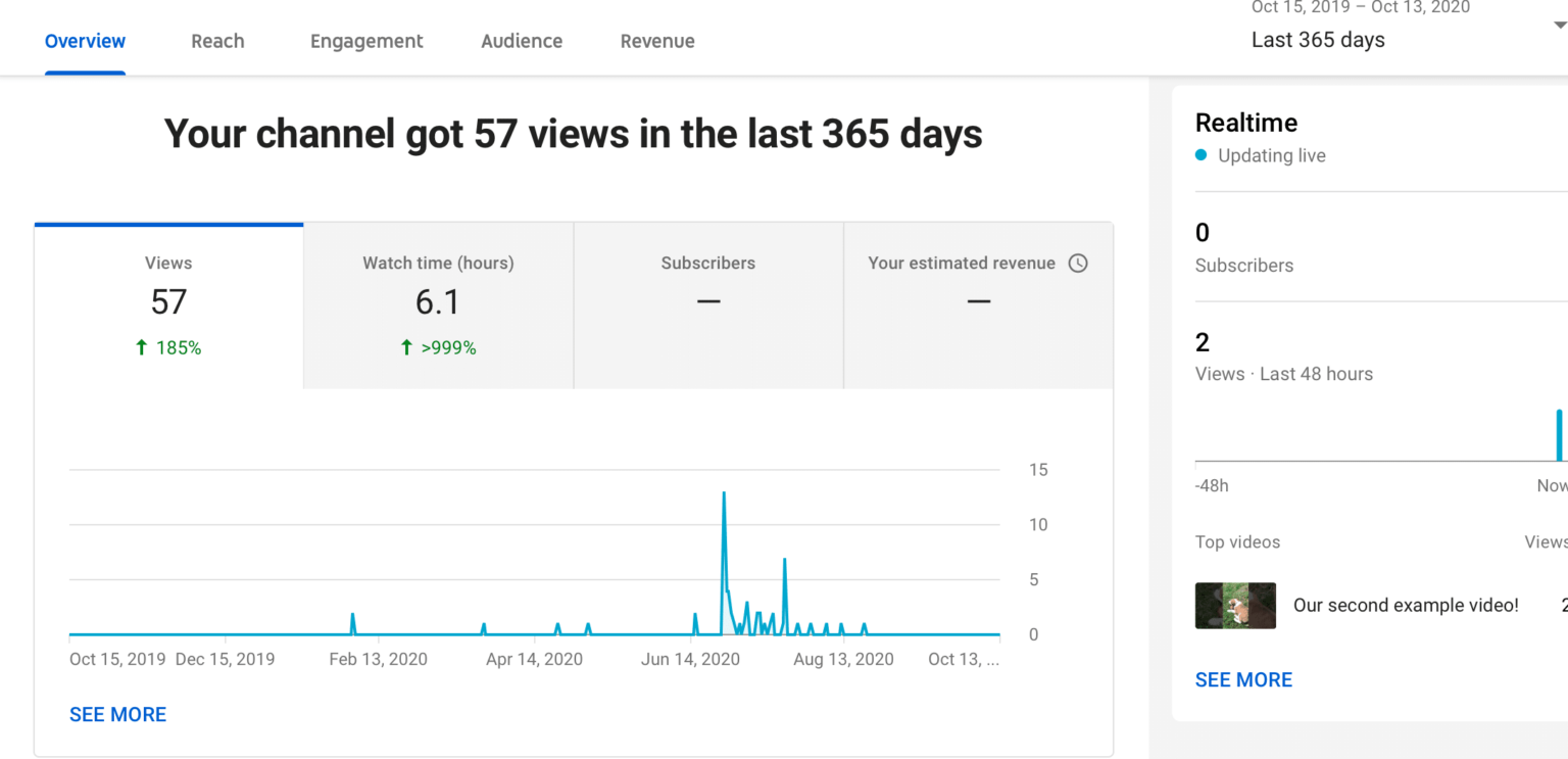 Youtube Analytics Your Step By Step Guide To Understanding The Data