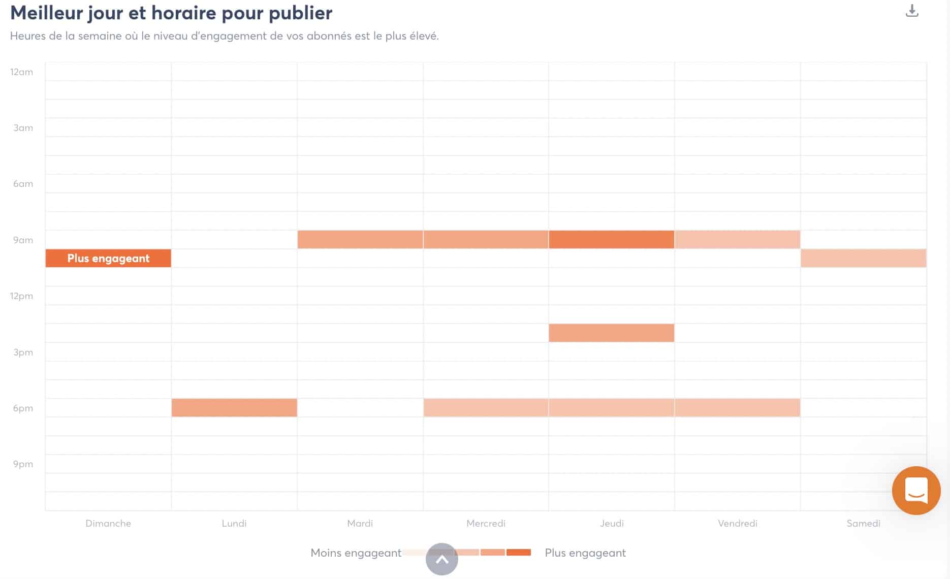 Statistiques Twitter Chiffres Cl S Pour D Velopper Votre Compte