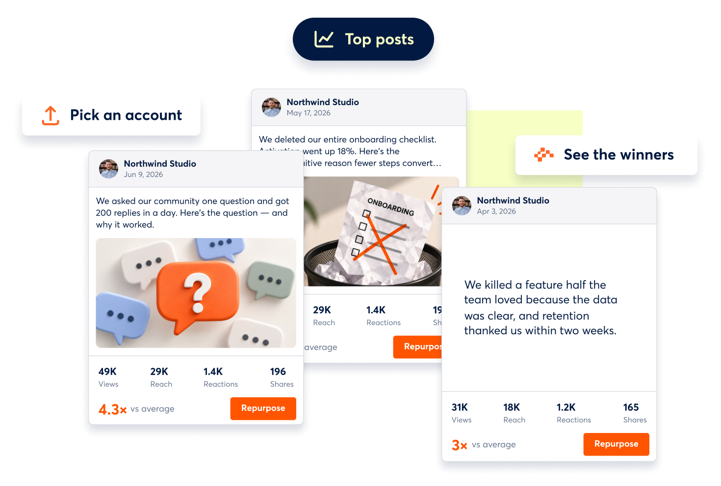 Archie ranks top-performing social posts by engagement and lets teams repurpose successful content into fresh drafts