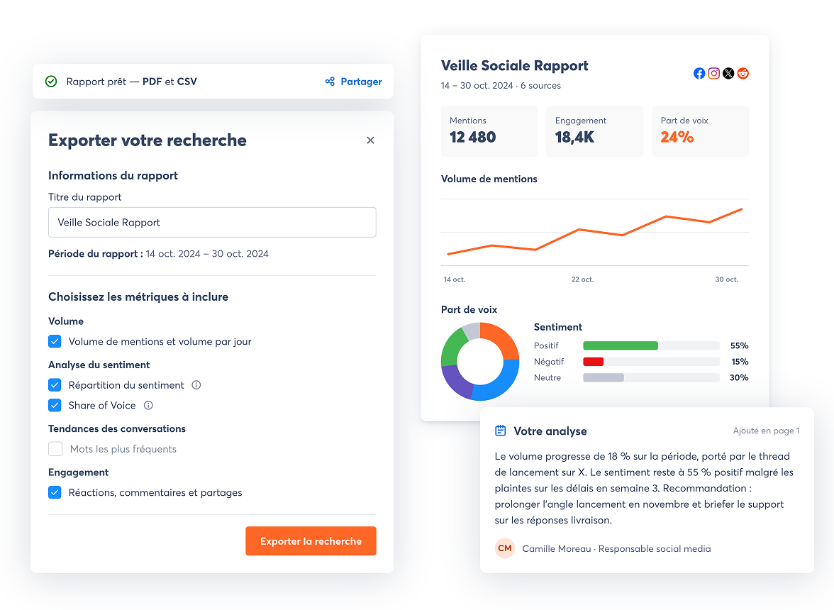 Export de rapport de veille sociale : volume, sentiment, part de voix et analyse commentée