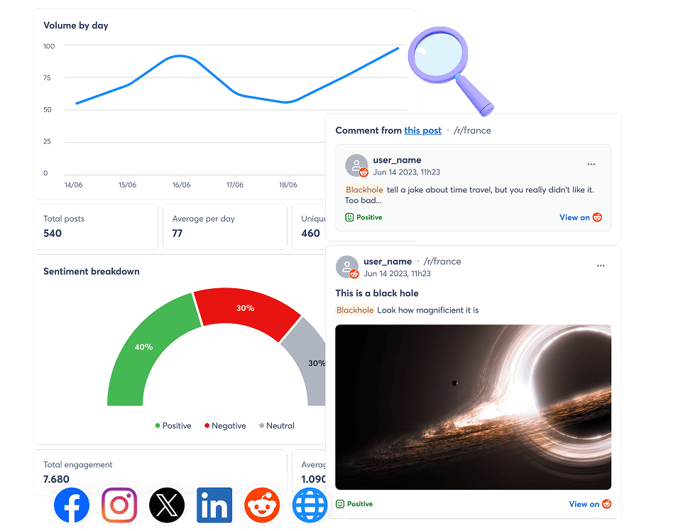Agorapulse Reddit-Benutzeroberfläche mit hervorgehobener Keyword-Suche und Diskussionsthreads zum Thema Kundenfeedback und Trends Agorapulse Reddit-Benutzeroberfläche mit hervorgehobener Keyword-Suche und Diskussionsthreads zum Thema Kundenfeedback und Trends