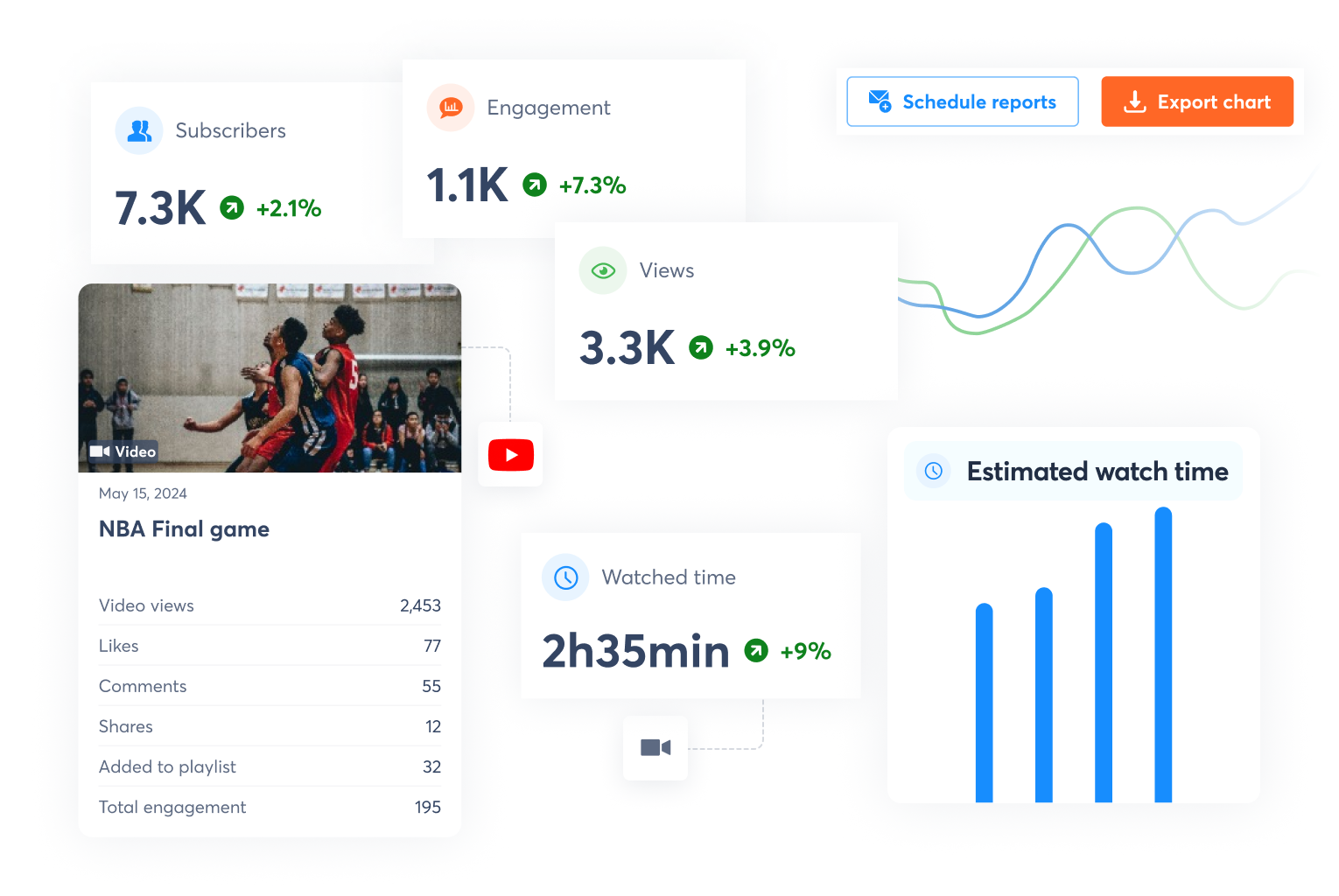 a view of YouTube Reports in Agorapulse