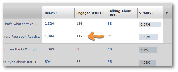 Facebook page statistics engaged users
