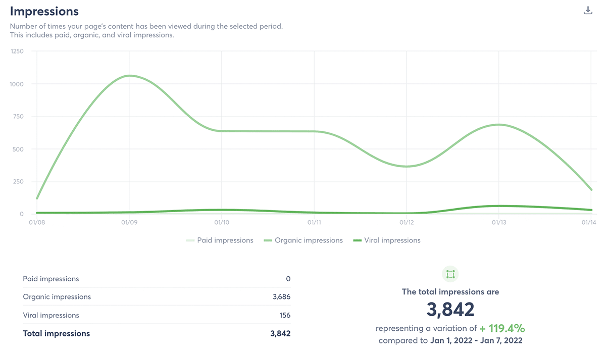 facebook page impressions