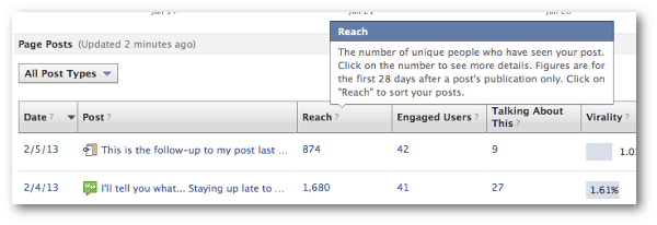 Facebook reach Web Insights Overview