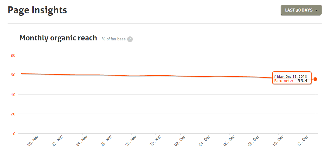 1 - 30 day page reach
