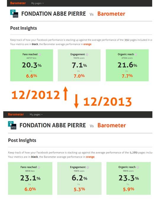 FAP metrics 2013 vs. 2012
