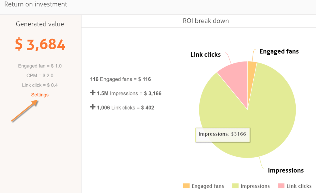 facebook roi report