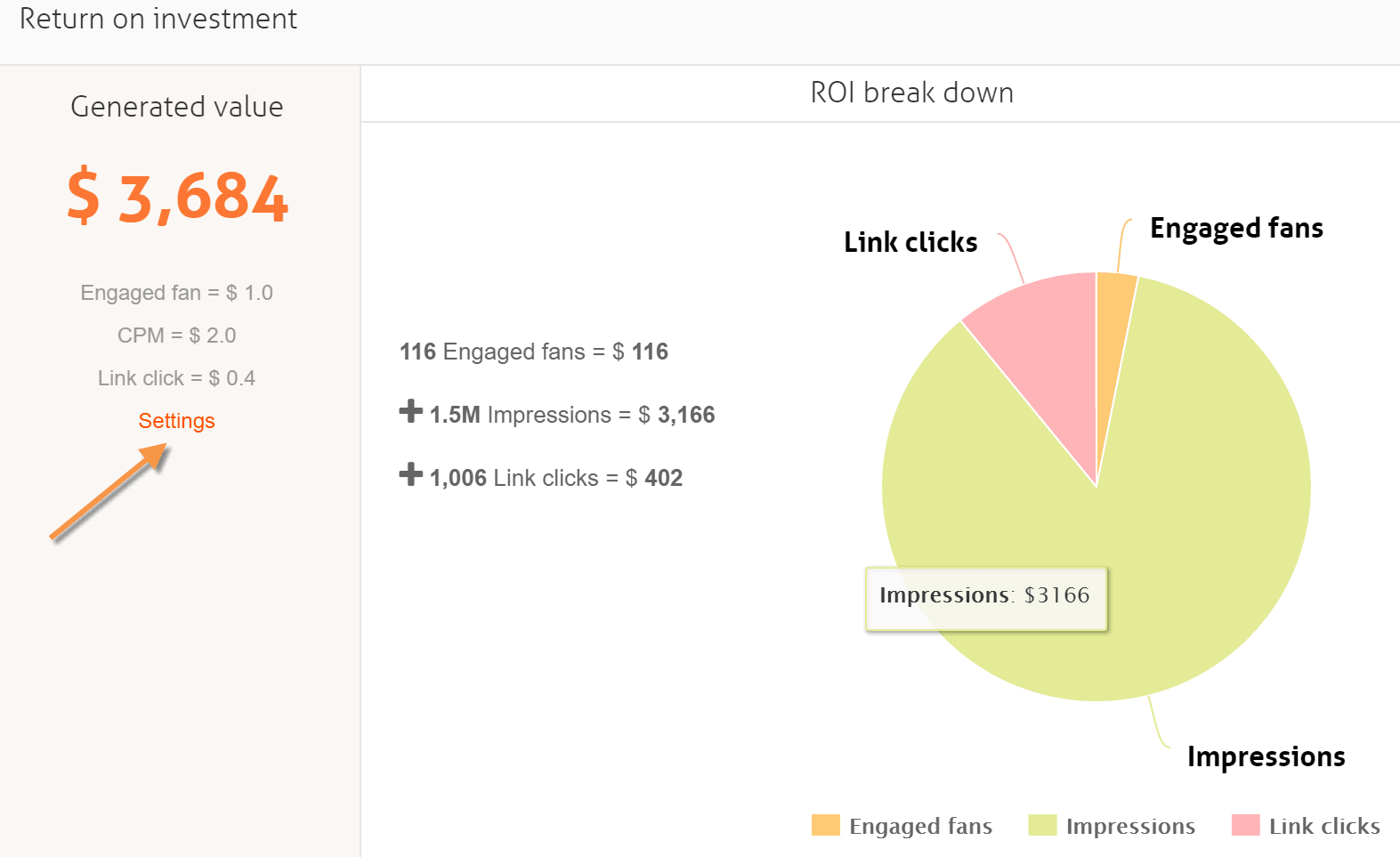 Facebook page ROI calculator: easily measure the value of your social ...