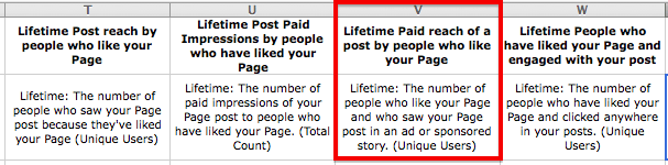 Lifetime Paid Post Reach by People who Like your Page