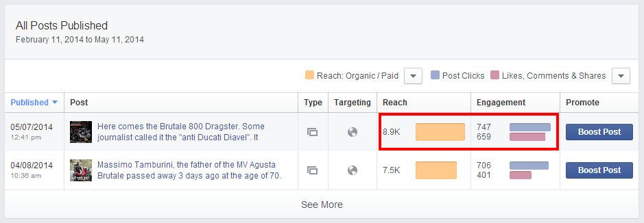 Facebook Reach Post Experiment