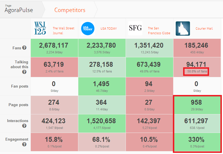 Courrier mail competitors