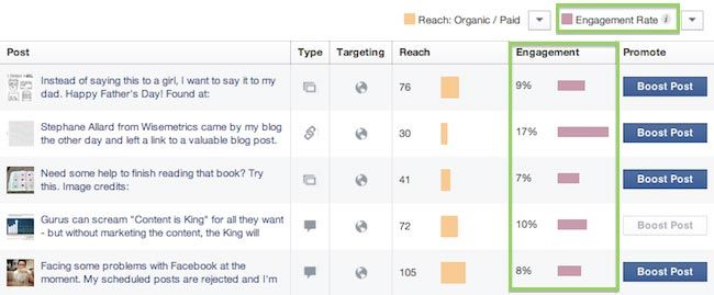 Engagement Rate in Facebook web Insights