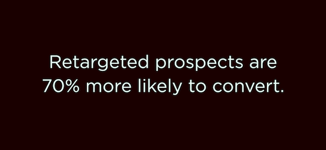 Retargeted prospects are 70% more likely to convert.