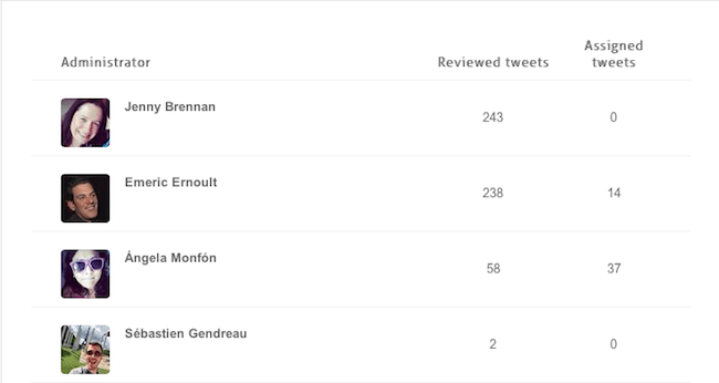 Agorapulse Twitter Admin Reports