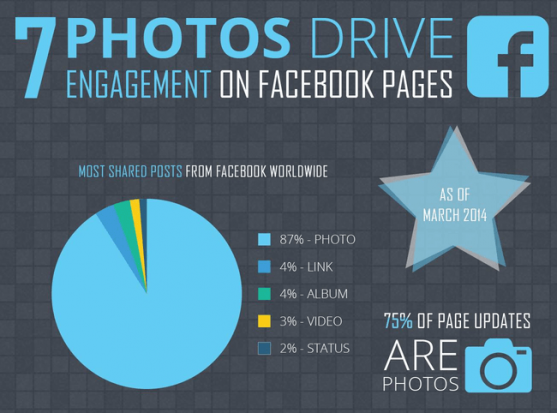 10 Social Media Stats You Have to Know - AgoraPulse