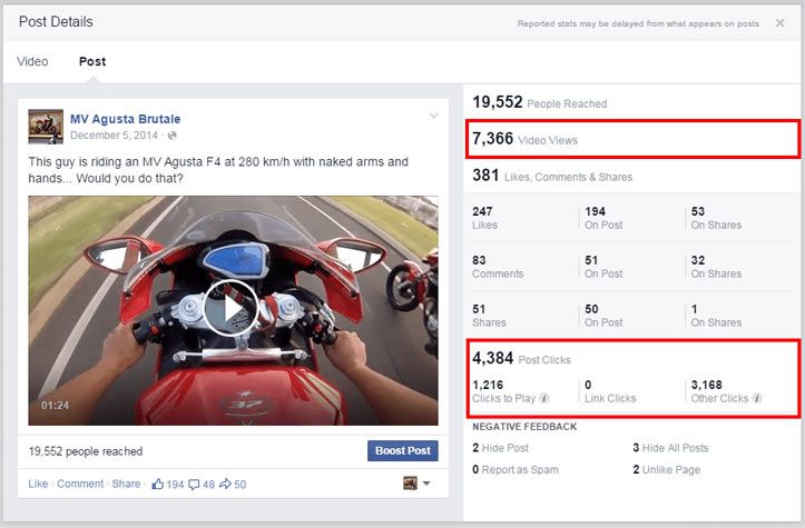 Facebook videos insights