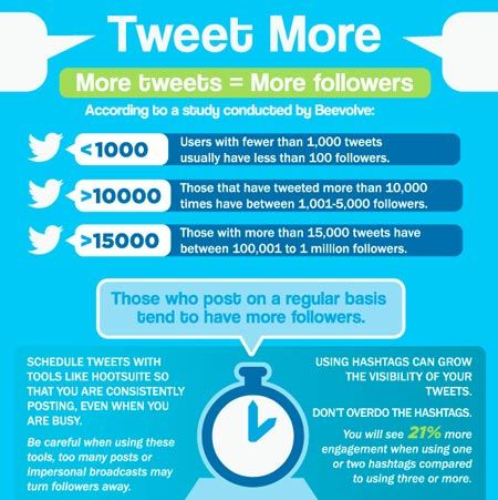 tweet-more