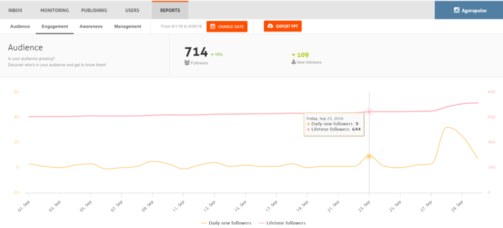 instagram metrics analysis