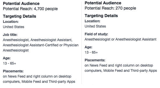 Audience size for Anesthesiologist
