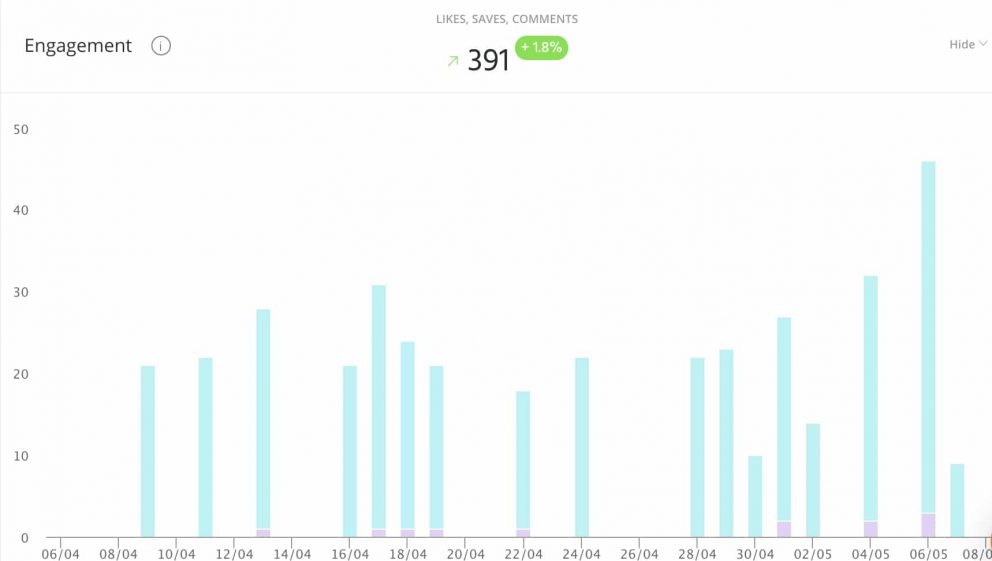 Iconosquare alternatives - engagement statistics