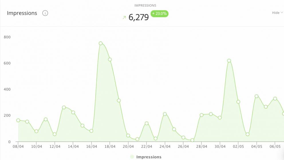 instagram impression statistics