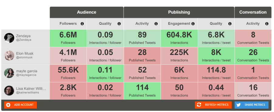 free Twitter analytics tool