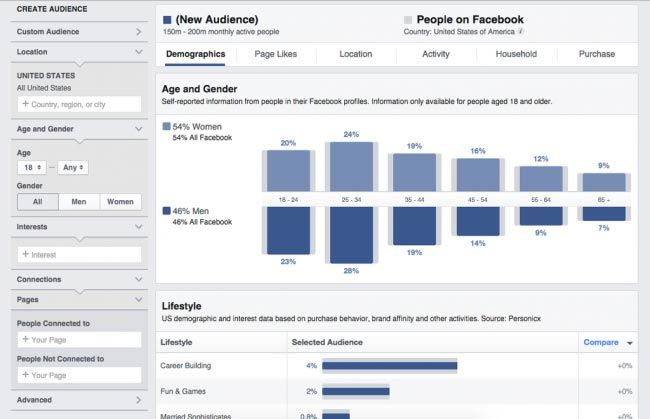 Facebook ad success is determined by how well - and how fully - you know your audience.