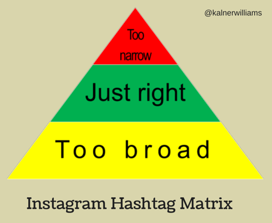 Instagram Hashtag Matrix
