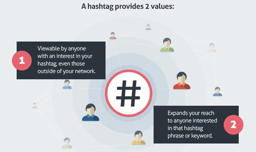 A Hashtag Provides 2 Values