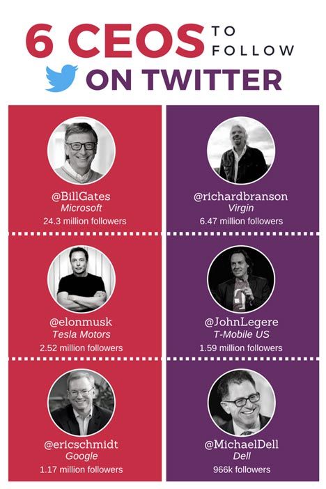CEOs-to-follow-on-Twitter