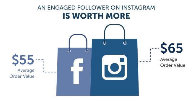 engaged-follower-on-instagram