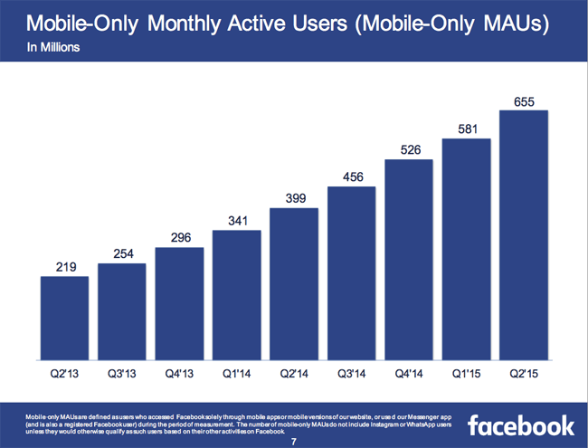 Mobile-Only Monthly Active Users Statistics - Facebook Q2 2015 Results