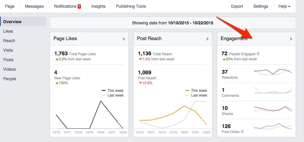 Facebook insights shows you how many shares your content got.