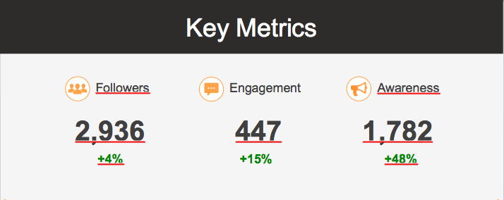 key-metrics-twitter-analytics