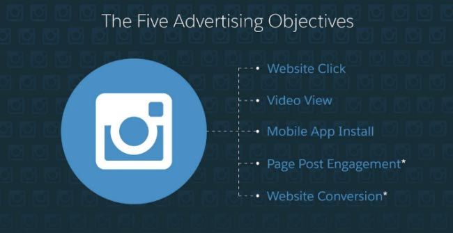 5 Advertising Objectives