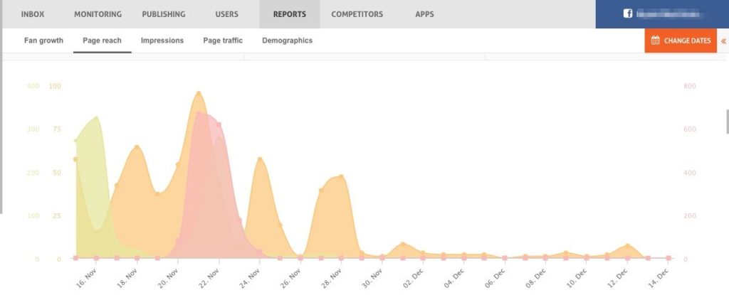 consistent content yields better reach