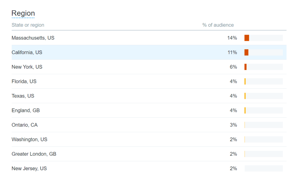 Twitter analytics demographics