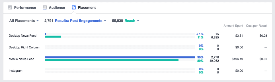 Why you should not use Facebook's Boost Post