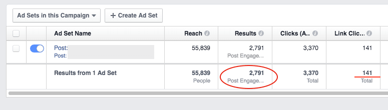 Example of FB ad campaign with a lot of social engagement but no link clicks