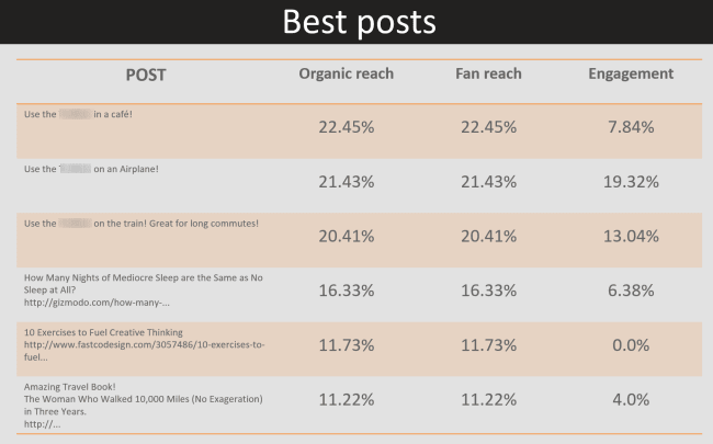 agorapulse reports