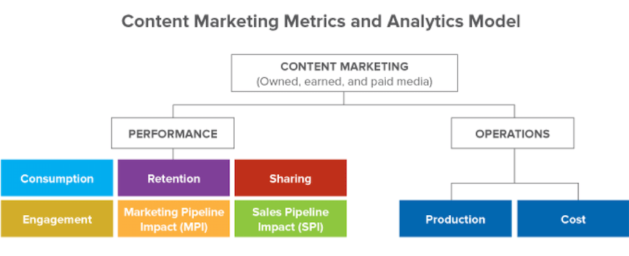 content-marketing-metrics-model