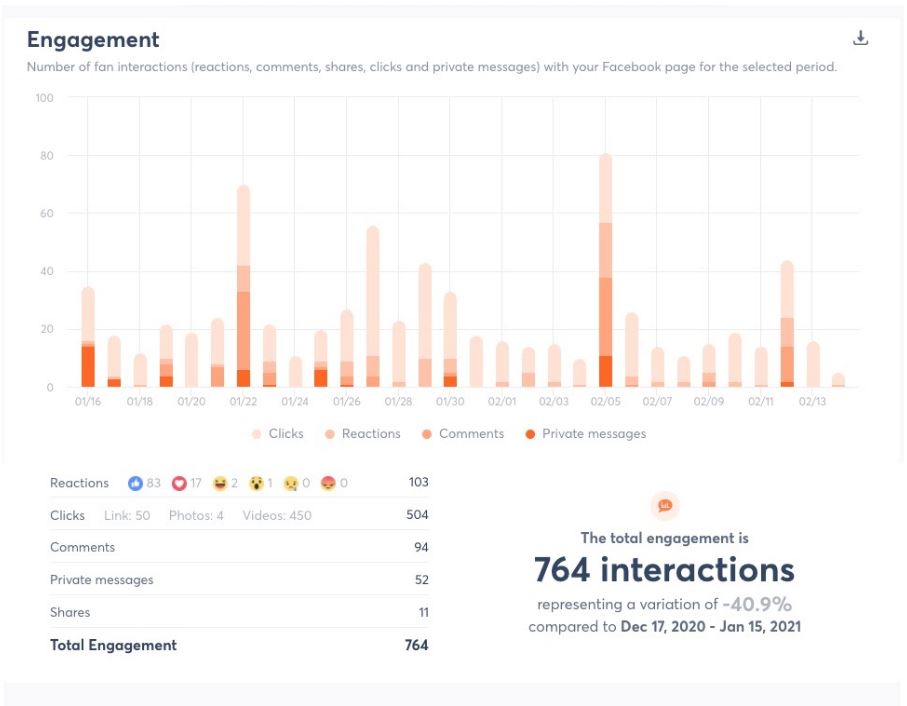 agorapulse for social media agencies productivity tool