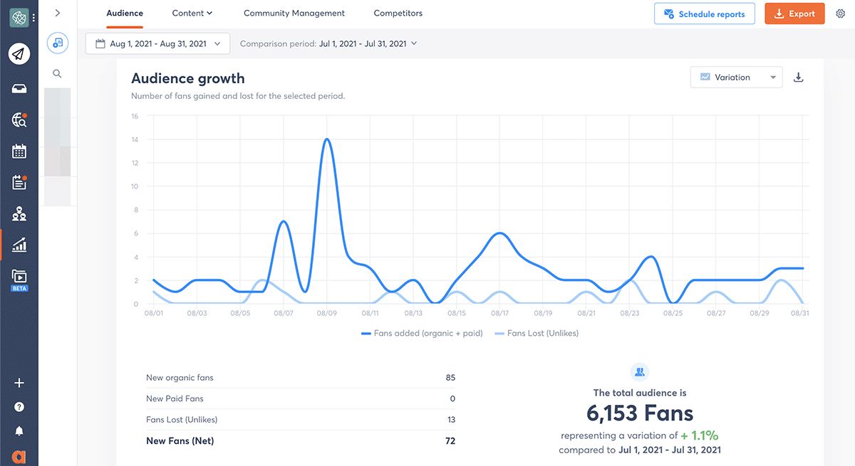 example of audience insights via agorapulse