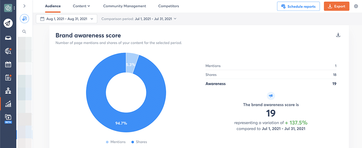 Facebook Audience Insights