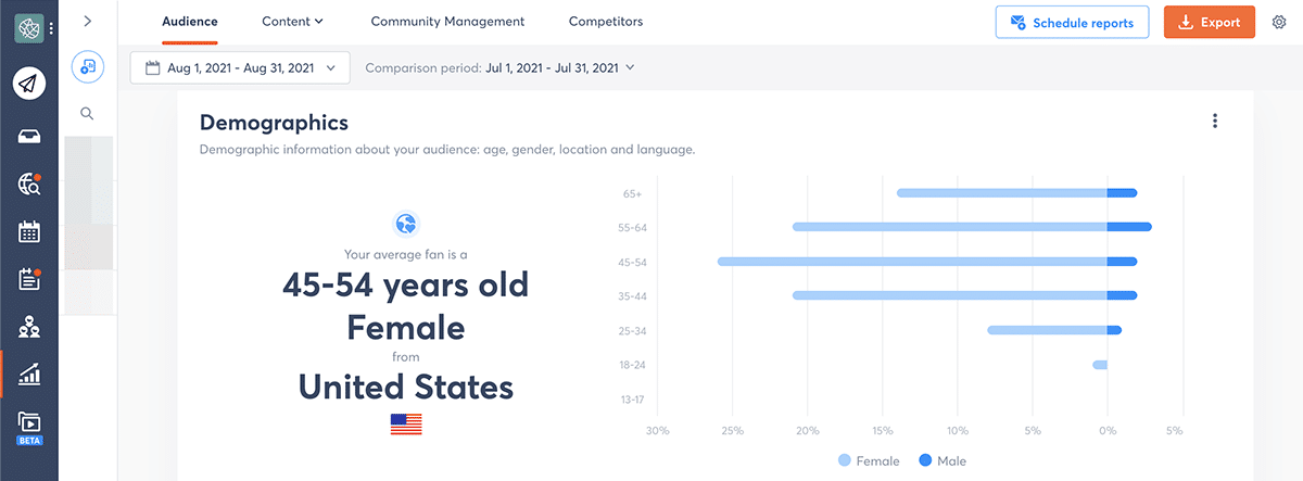 demographics data example