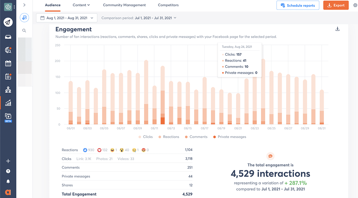 facebook audience insights and engagement