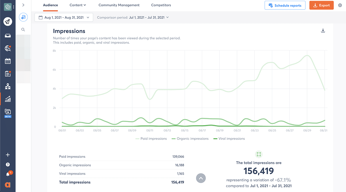 facebook audience insights and impressions via agorapulse