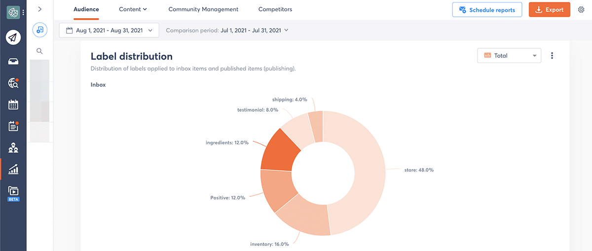 inbox labels report