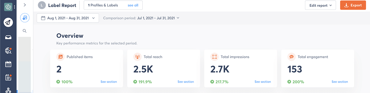 Facebook Audience Insights